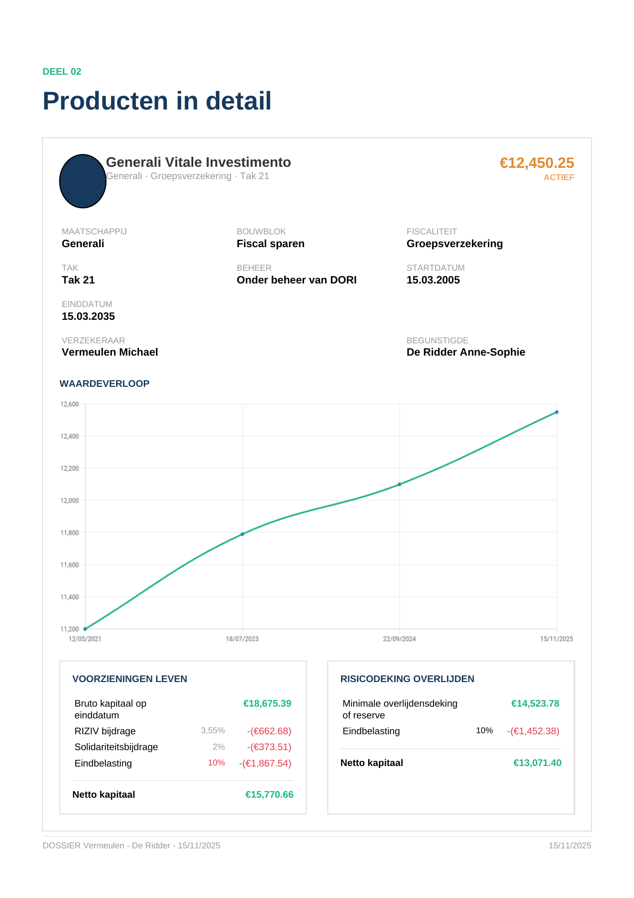 vermogensoverzicht — un producto en detalle